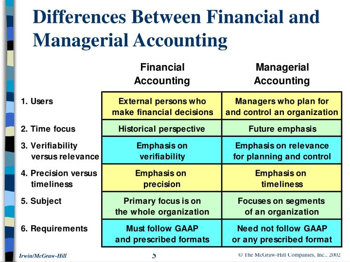 similarities and differences between financial and managerial accounting similarities and differences between financial and managerial accounting