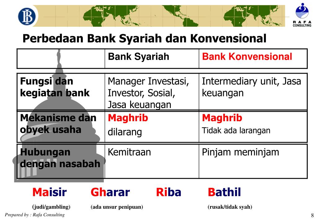 PPT - KONSEP OPERASIONAL BANK SYARIAH PowerPoint ...