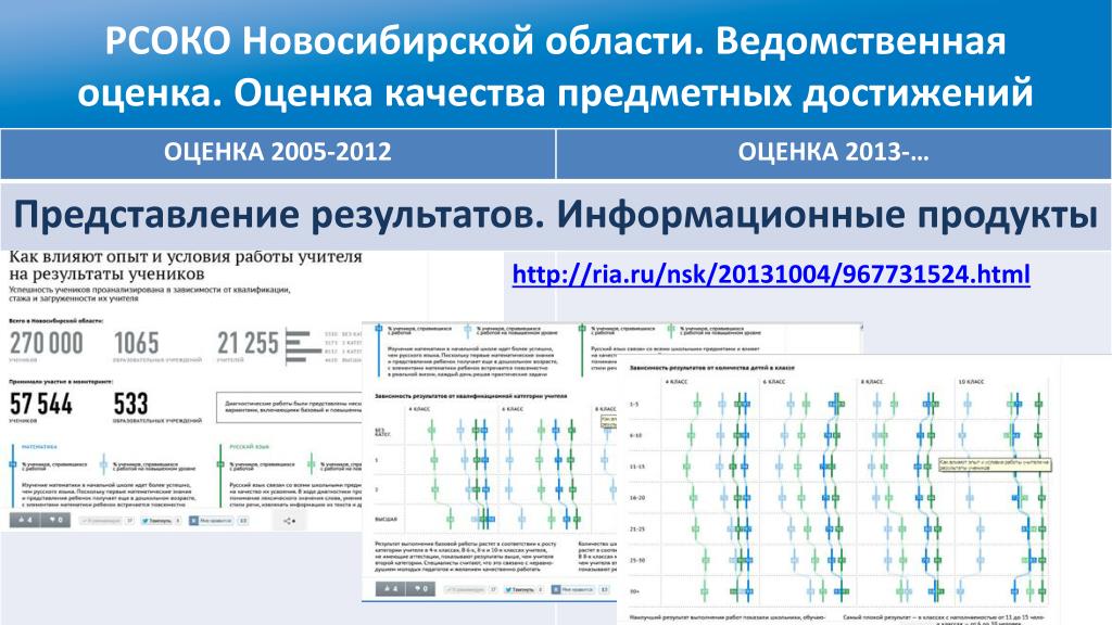 Представление результатов. МЦКО система оценивания в баллах. НИИ мониторинга качества образования Йошкар-Ола.
