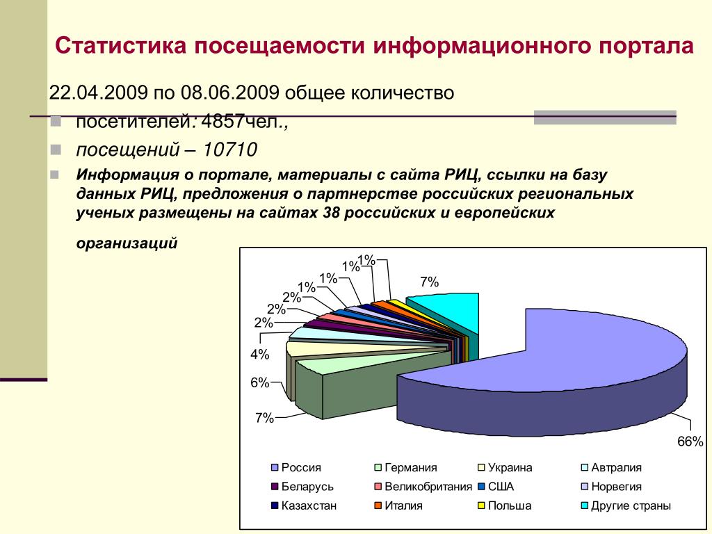 Сайты статистической информации. Статистическая информация. Статистические и информационные данные. Статистика информационных технологий в России. Информативные данные это.