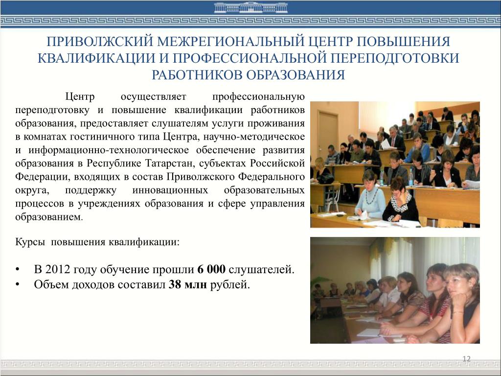 Федеральный центр переподготовки и повышения квалификации. Центр повышения квалификации и профессиональной переподготовки. ПМЦПК И ППРО КФУ. Центр непрерывного повышения КФУ. Центр непрерывного повышения квалификации в Вологде.