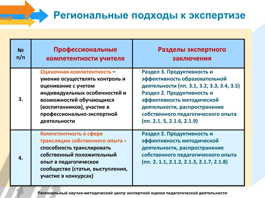 Оценка цифровых компетенций учителей ответы