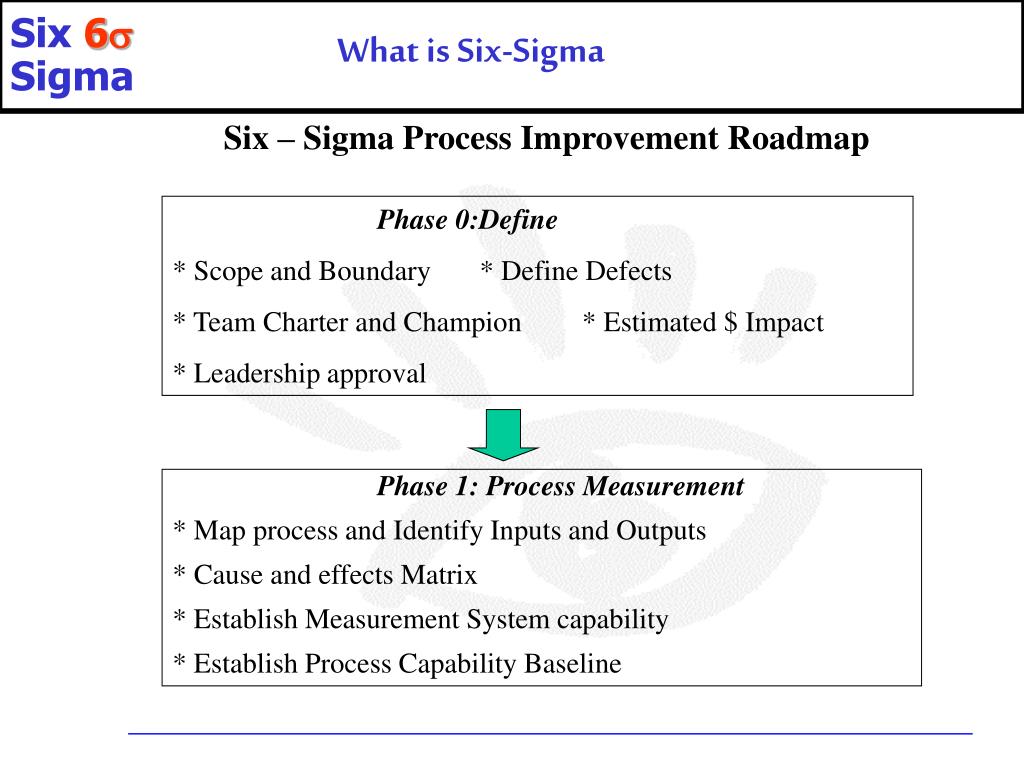 PPT - Six-Sigma PowerPoint Presentation, free download - ID:5066275