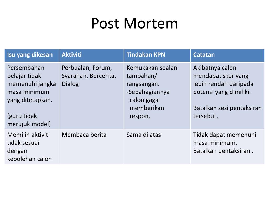 PPT - Post Mortem PowerPoint Presentation, free download - ID:23 Within Post Mortem Template Powerpoint