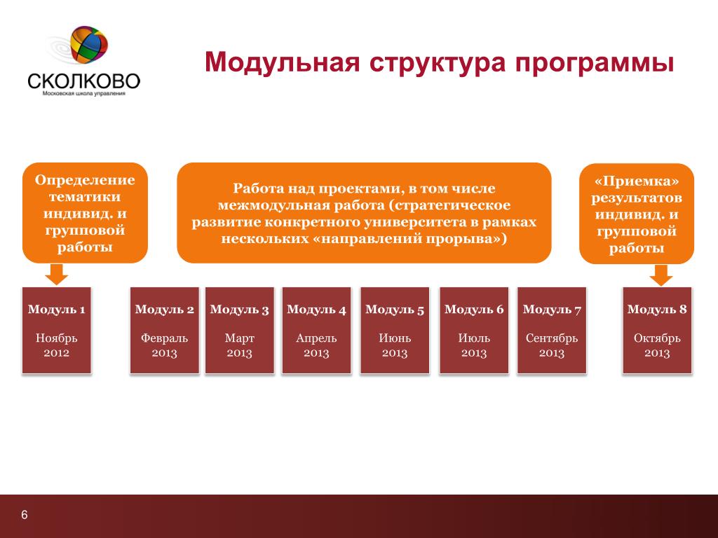 Требования к структуре проекта