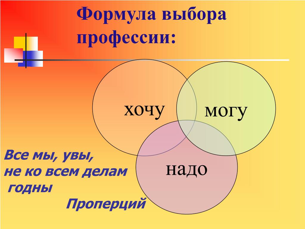 Баланс хочу надо. Формула выбора профессии. Формула профессии хочу могу надо. Схема хочу могу надо. Формула выбора профессии хочвмогурадо.