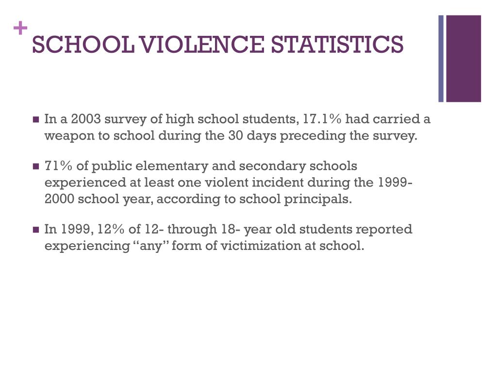 PPT SCHOOL VIOLENCE STATISTICS PowerPoint Presentation, free download