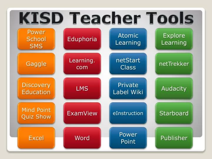 ppt-kisd-teacher-tools-powerpoint-presentation-free-download-id