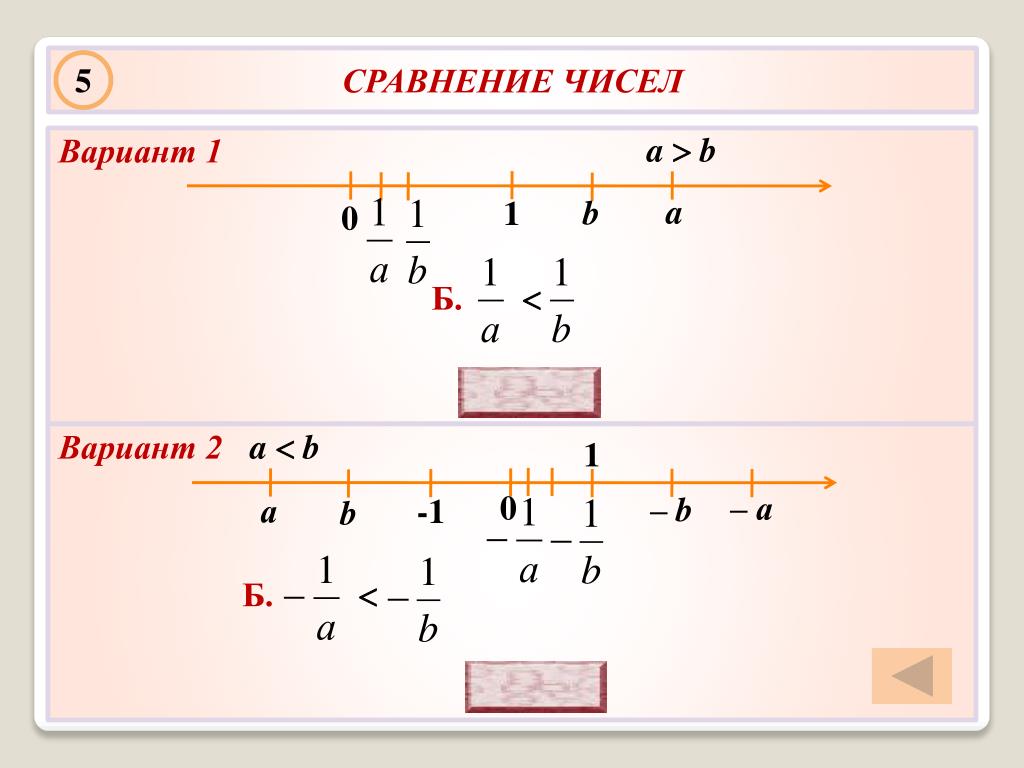Сравнение чисел на прямой. Сравнение чисел 6 класс. Выполните сравнение чисел. Сравнение чисел с помощью координатной прямой 6 класс.