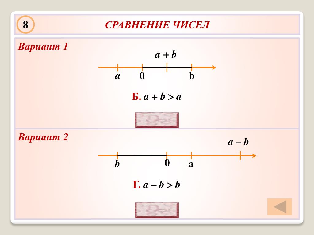 Сравнение чисел 9 класс. Сравнение чисел памятка. Сравнение чисел 6 класс. Сравнение чисел с помощью координатной прямой 6 класс. Сравнение вариантов в презентации.