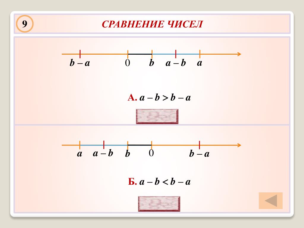 Сравните число 0 3. Сравнение чисел. Сравнение чисел с помощью координатной прямой 6 класс. Сравнение чисел 3 класс. Памятка сравнение чисел 6 класс.