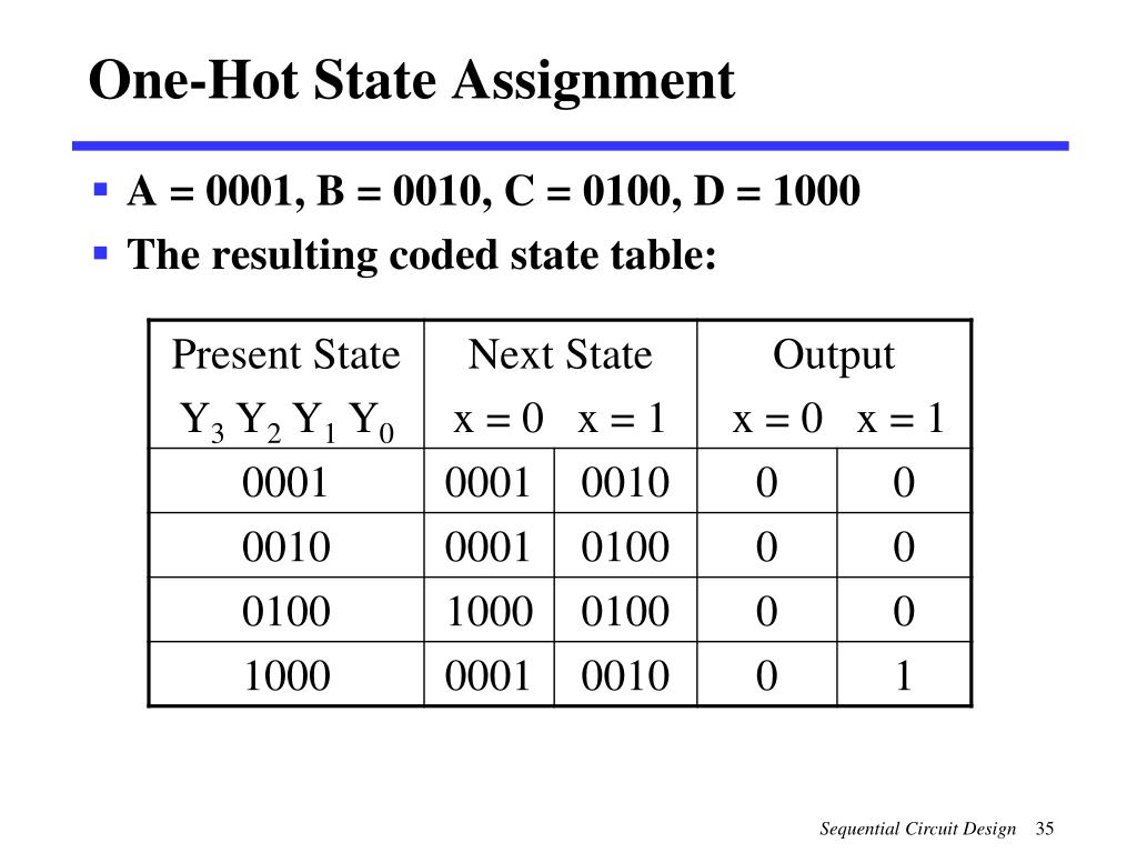 one hot assignment