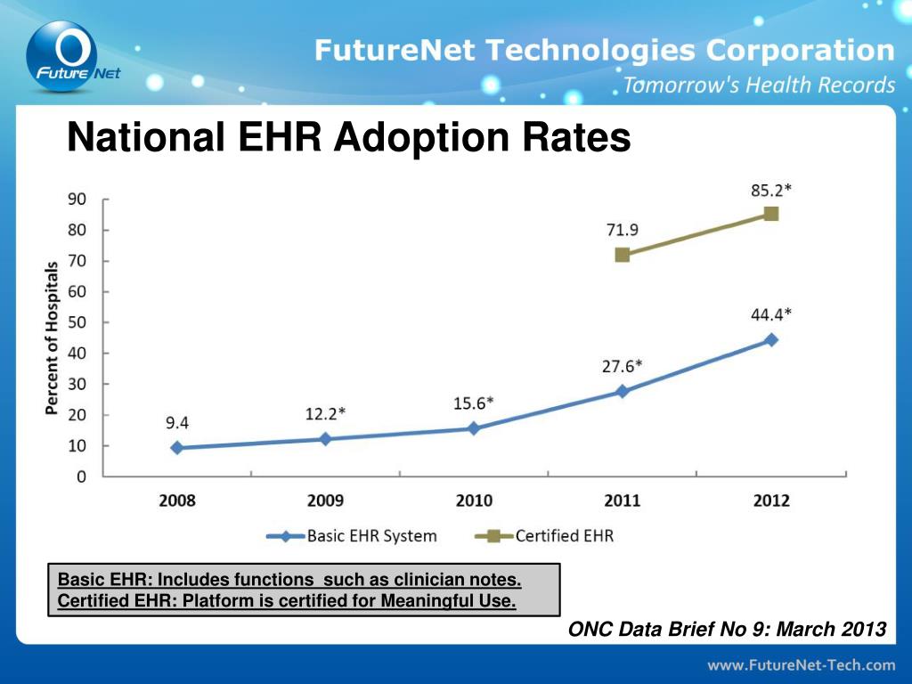 Ehr Adoption Rates PPT - Enhancing EHR Quality: Proven Strategies for Clarity and ...