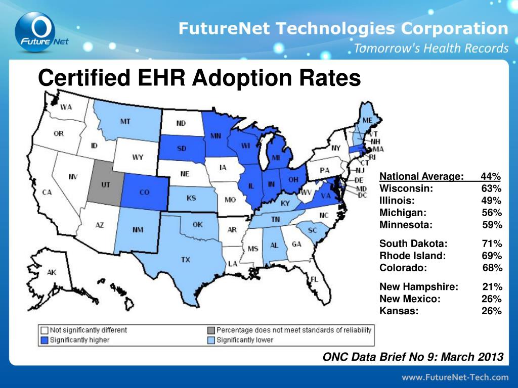 Ehr Adoption Rates PPT - Enhancing EHR Quality: Proven Strategies for Clarity and ...