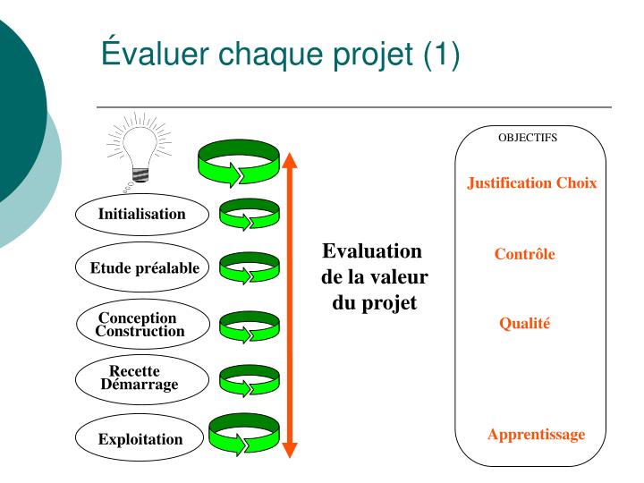 Comment Évaluer Un Projet Réussi – ILVRR