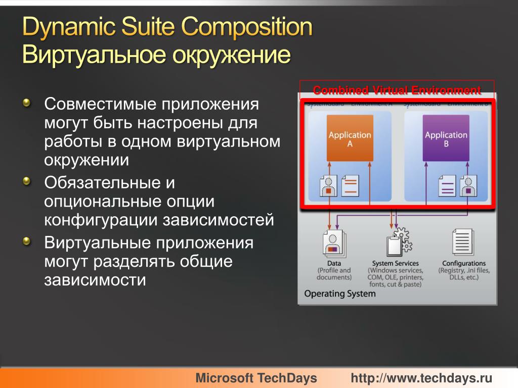 Как установить виртуальное окружение