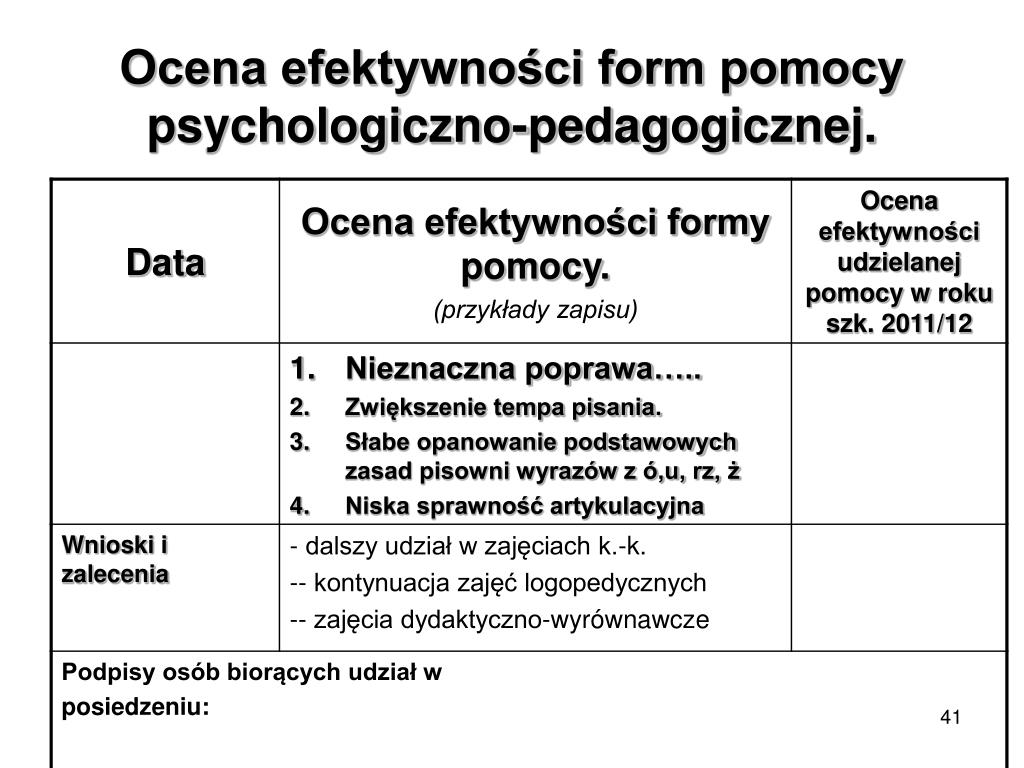 Ocena Efektywności Pomocy Psychologiczno Pedagogicznej 2018 Wzór PPT - Ewa Gwiazda Marzec 2012 PowerPoint Presentation, free download