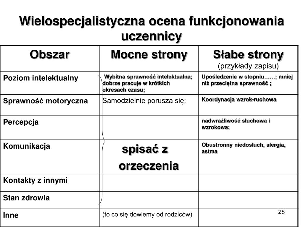 Okresowa Wielospecjalistyczna Ocena Poziomu Funkcjonowania Ucznia PPT - Ewa Gwiazda Marzec 2012 PowerPoint Presentation, free download