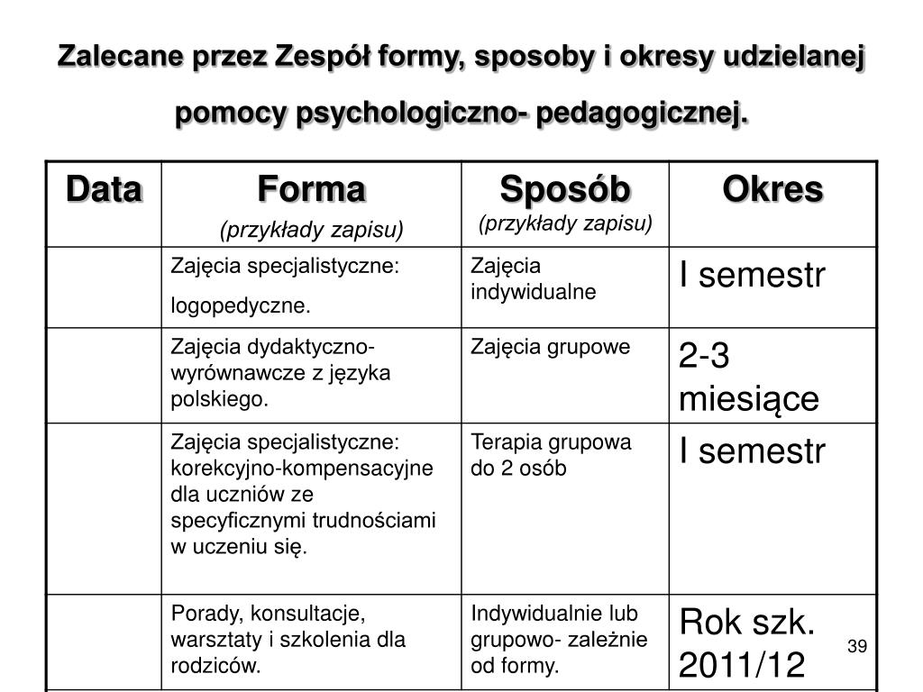 Formy Pomocy Psychologiczno Pedagogicznej Dla Uczniów PPT - Ewa Gwiazda Marzec 2012 PowerPoint Presentation, free download