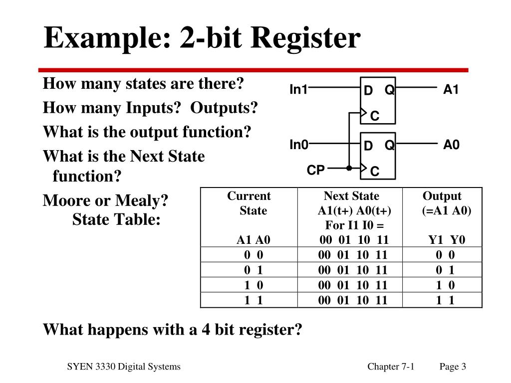 PPT - SYEN 3330 Digital Systems PowerPoint Presentation, free download ...