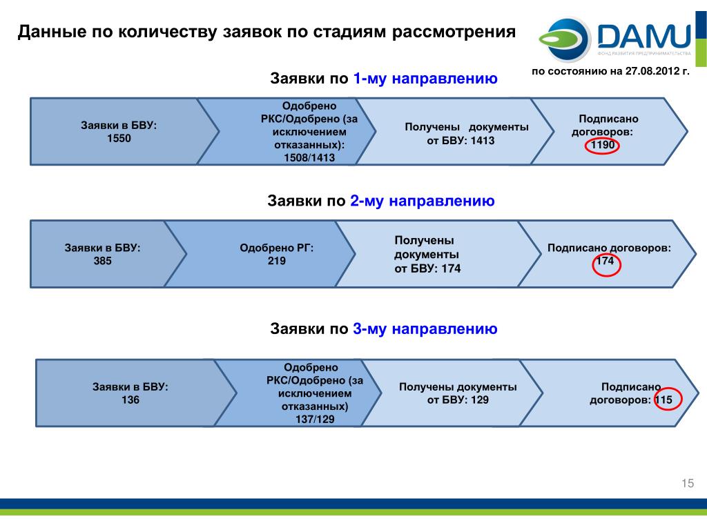 Дорожная карта казахстан программа