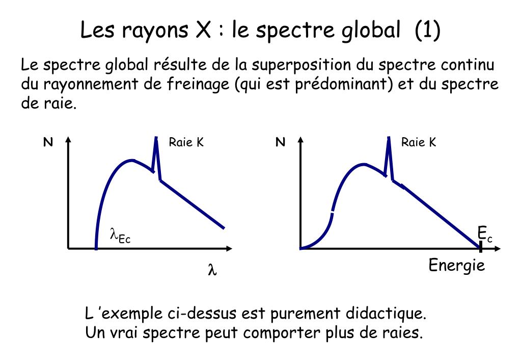 spectre rayons x