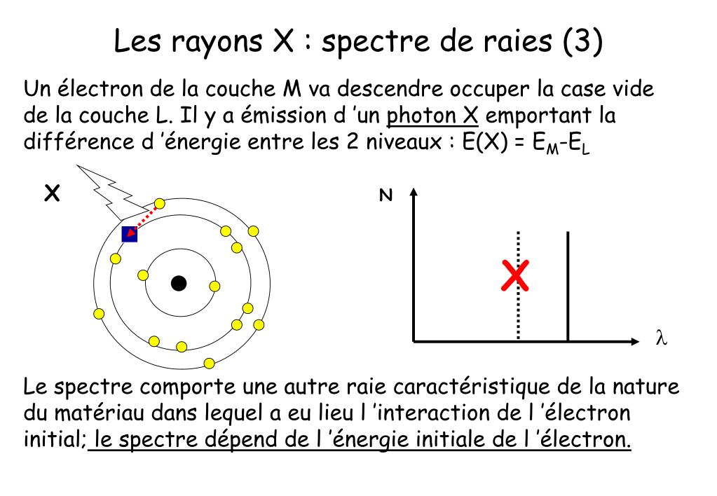 spectre rayons x