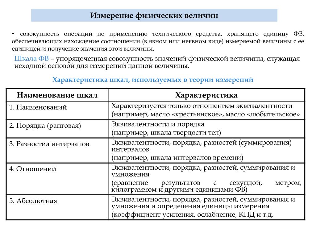 Совокупность значений величины. Совокупность операций по применению технического средства. Шкала эквивалентности. Характеристика шкал используемых в теории измерений. Шкала физической величины это совокупность значений.