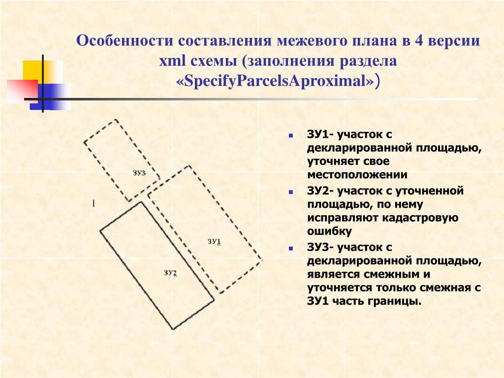 Xml схема межевой план