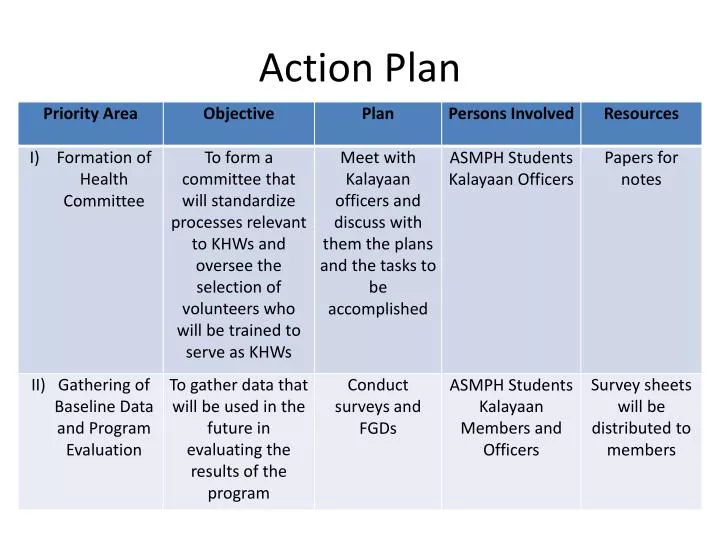 Action Plan Template Ppt