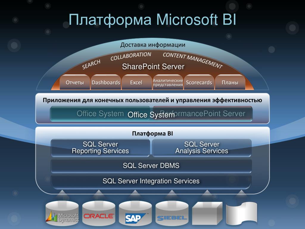 Задачи bi. SHAREPOINT Server интеграция с Office. Bi платформа. Microsoft bi кейсы. Microsoft bi.