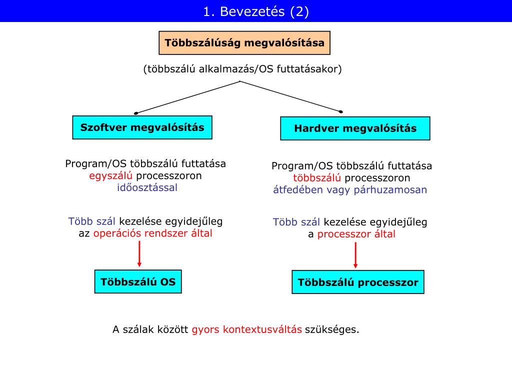 PPT - Többszálú Processzorok PowerPoint Presentation, free download -  ID:5074518