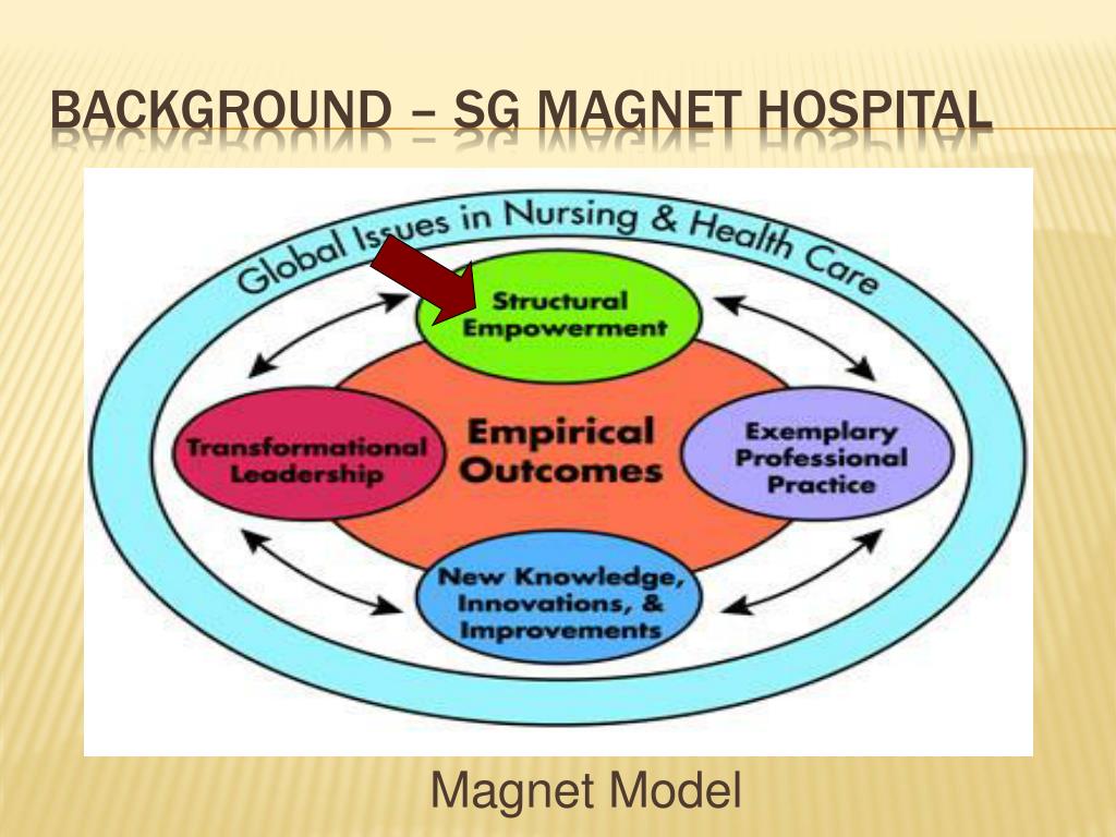 PPT Nurses’ perception of Shared Governance PowerPoint Presentation
