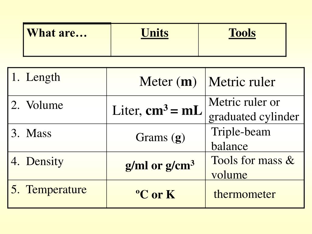PPT - Aim: What are metric units of measurement? PowerPoint ...