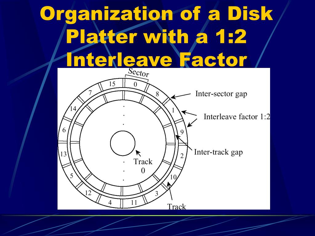 PPT OMSE 510 Computing Foundations 2 Disks, Buses, DRAM PowerPoint