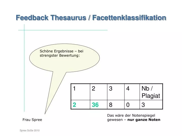 PPT Feedback Thesaurus / Facettenklassifikation Einstieg PowerPoint Presentation ID5075333