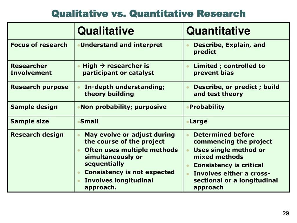 Method of determination. Qualitative and Quantitative. Qualitative and Quantitative research. Quantitative research methods. Qualitative and Quantitative methods.