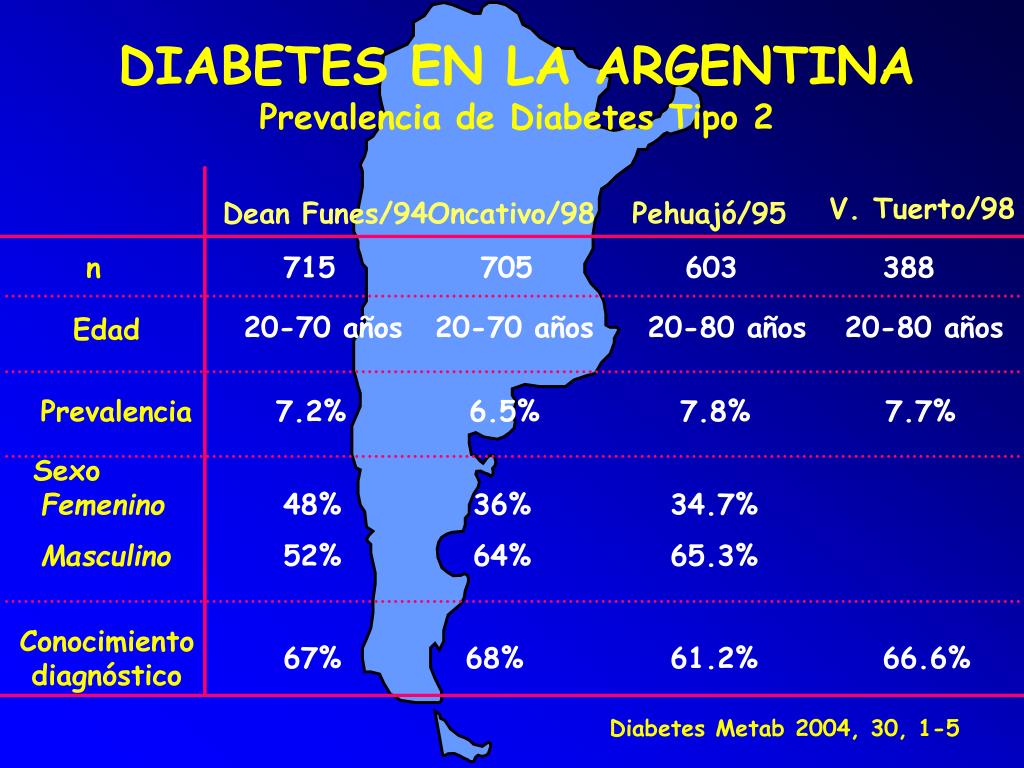 prevalencia de diabetes tipo 2 en el reino unido