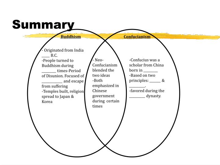 compare and contrast confucianism and taoism essay