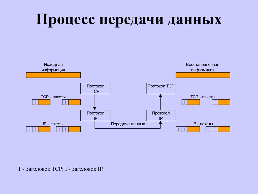 Параллельная схема протокола интенсификации с нулевой передачей данных