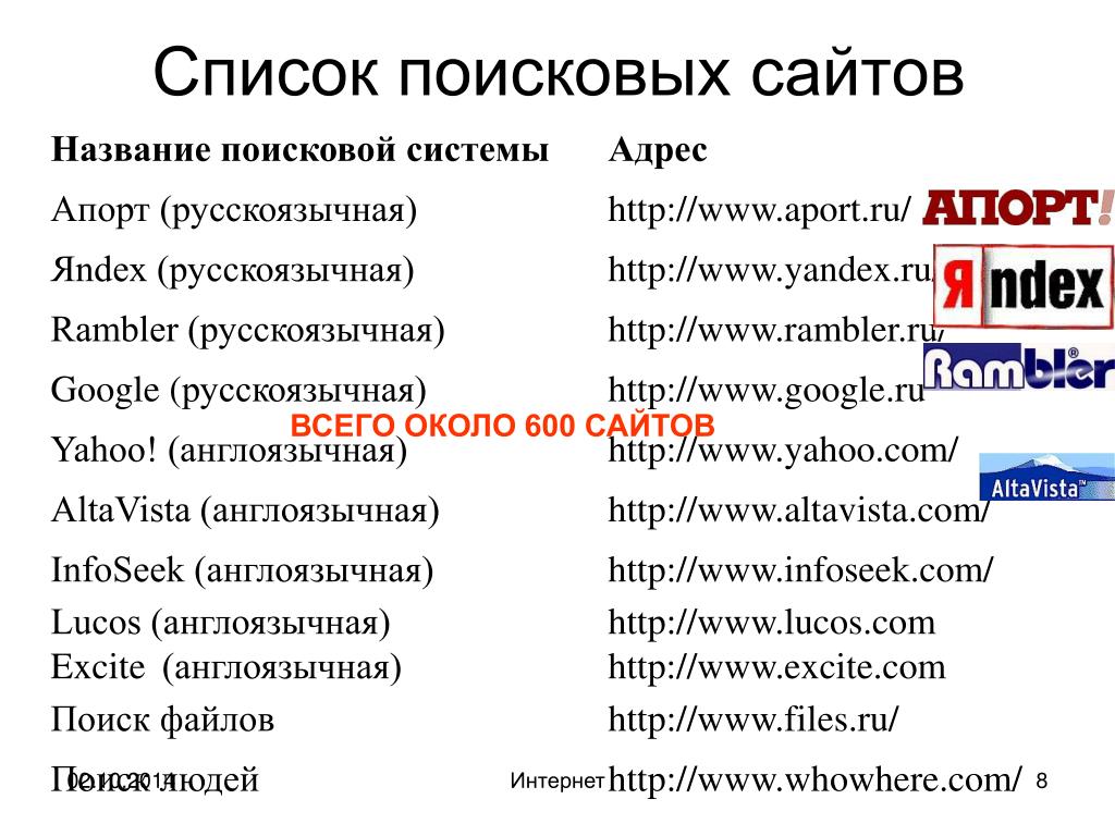 Тип название сайта. Поисковые системы список. Список поисковых сайтов. Поисковые системы интернета список. Русскоязычные поисковые системы список.