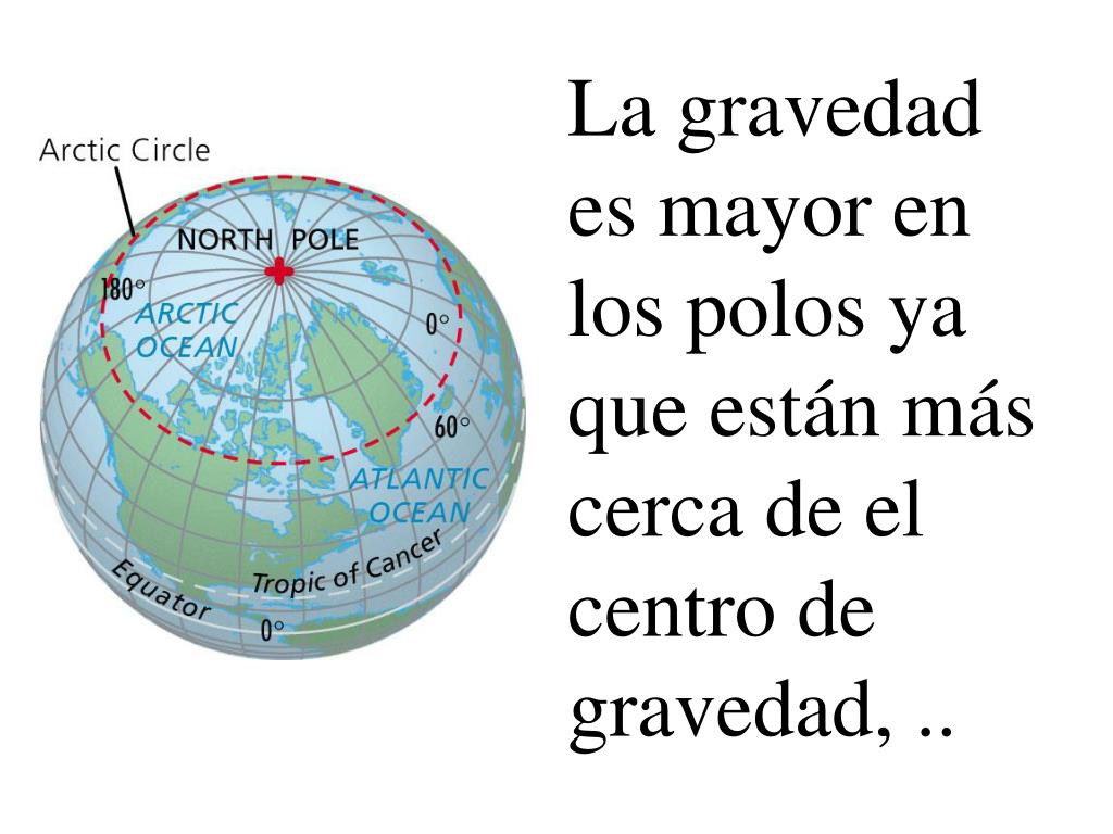 Pino hoja Enojado PPT - Ley de la Gravitacion Universal PowerPoint Presentation, free  download - ID:5075952