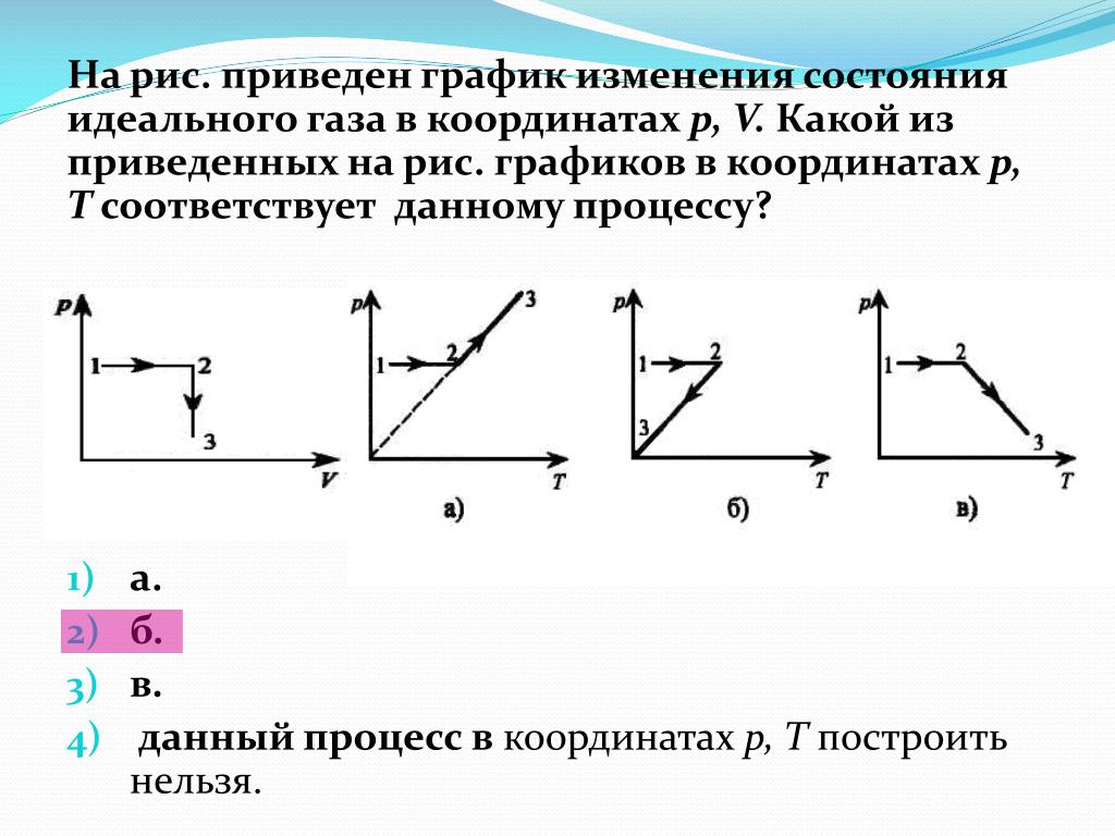 Организации или изменения состояния