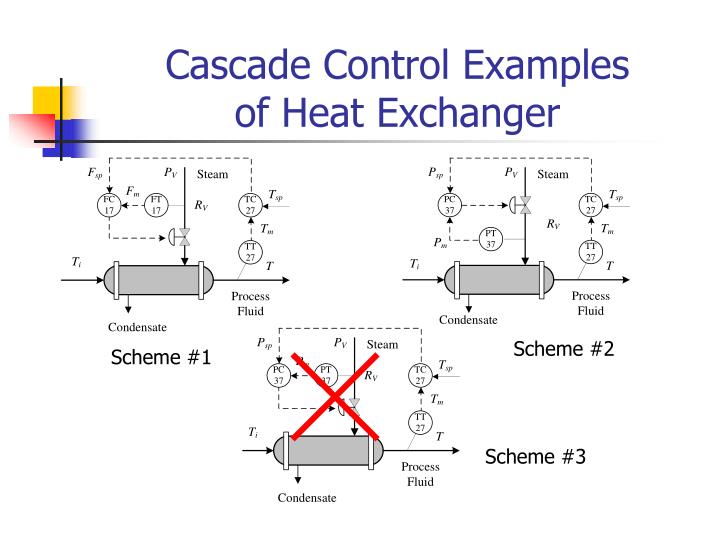 PPT Cascade Control Systems ( ?????? ) PowerPoint Presentation ID