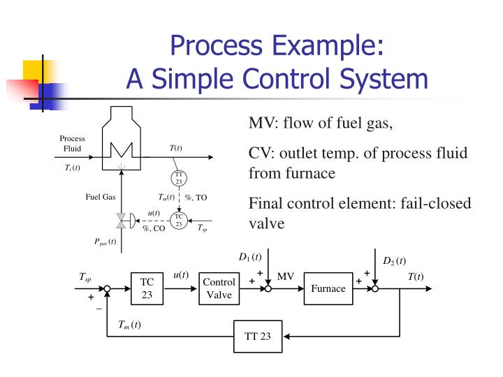 PPT - Cascade Control Systems ( ?????? ) PowerPoint Presentation - ID ...