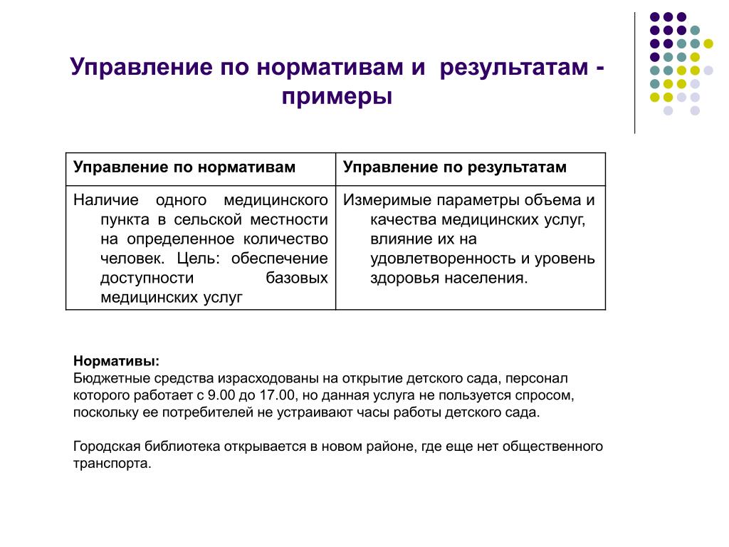 Уровни управления по результатам. Управление по результатам пример. Управление результатом. Результат управления пример. Концепция управления по результатам.