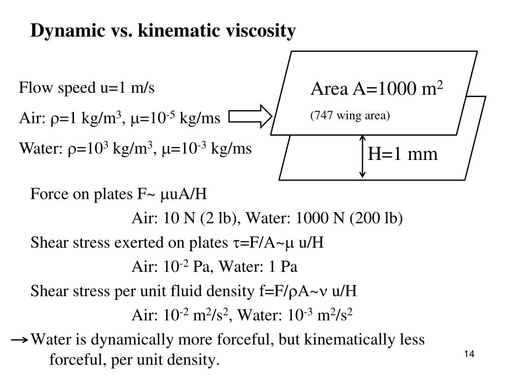 cst unit for viscosity cst unit for viscosity