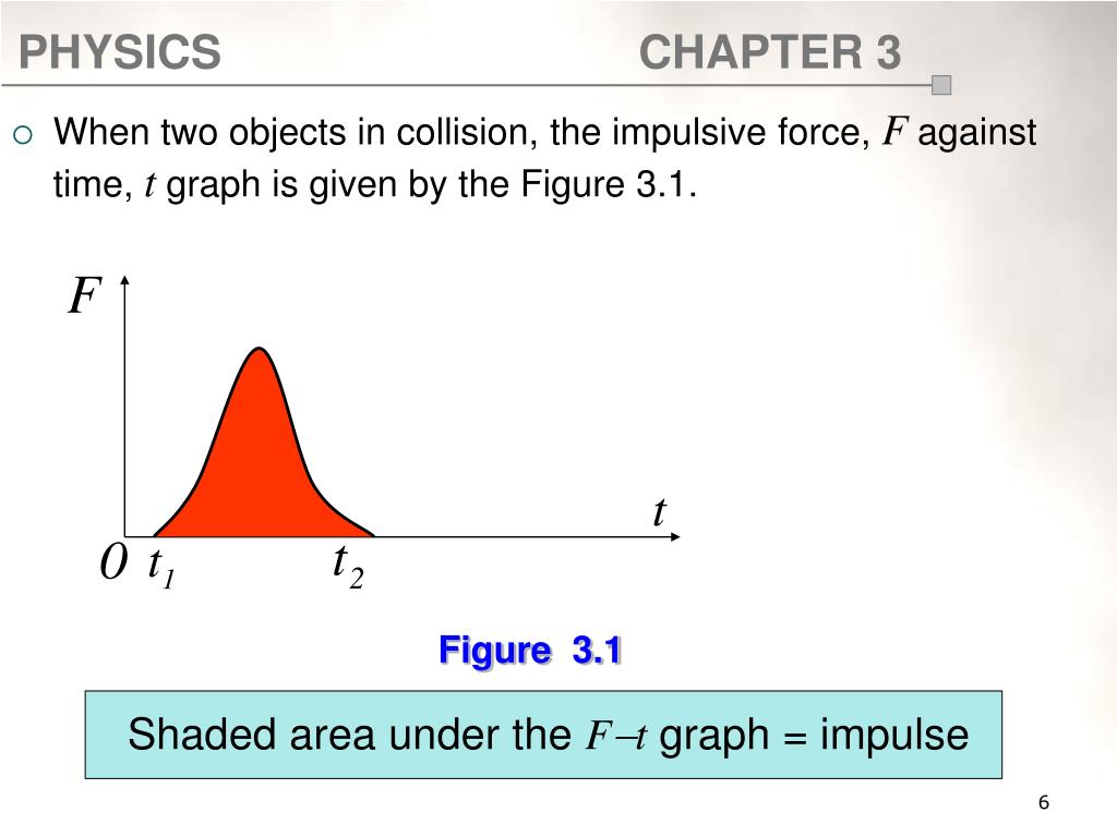 an impulsive force of 100 n an impulsive force of 100 n