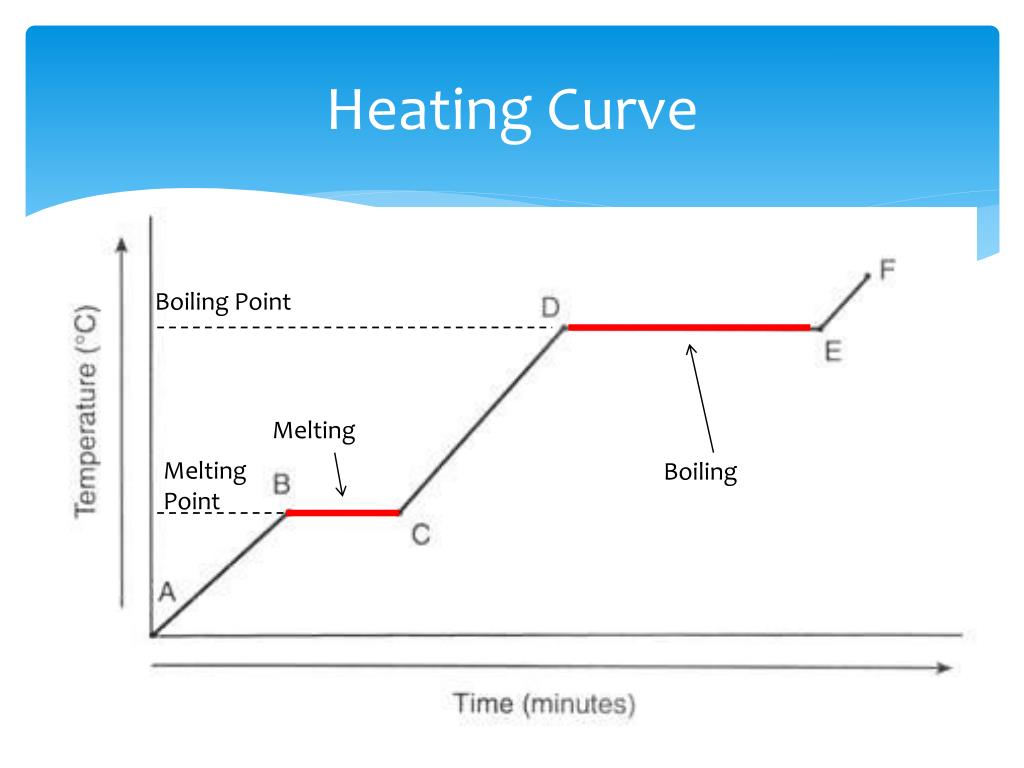 PPT Thermal Properties of Matter (Part I) PowerPoint Presentation