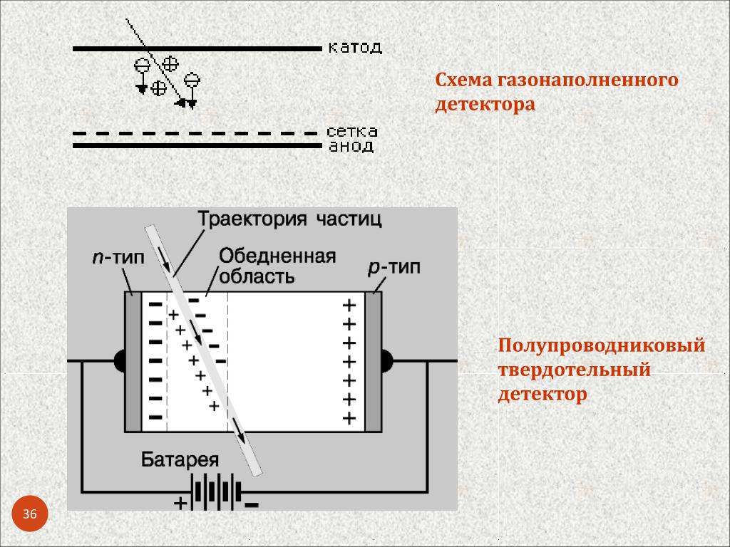 Полупроводниковый детектор